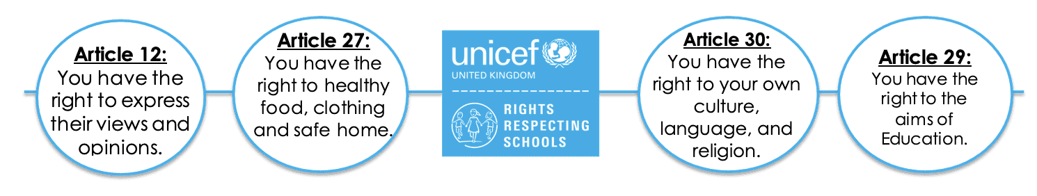 Unicef - rights respecting school